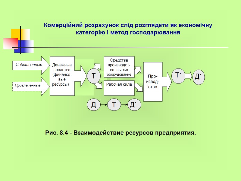 Комерційний розрахунок слід розглядати як економічну категорію і метод господарювання  Рис. 8.4 -